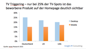 Homepage Synchronisation Tv Triggering