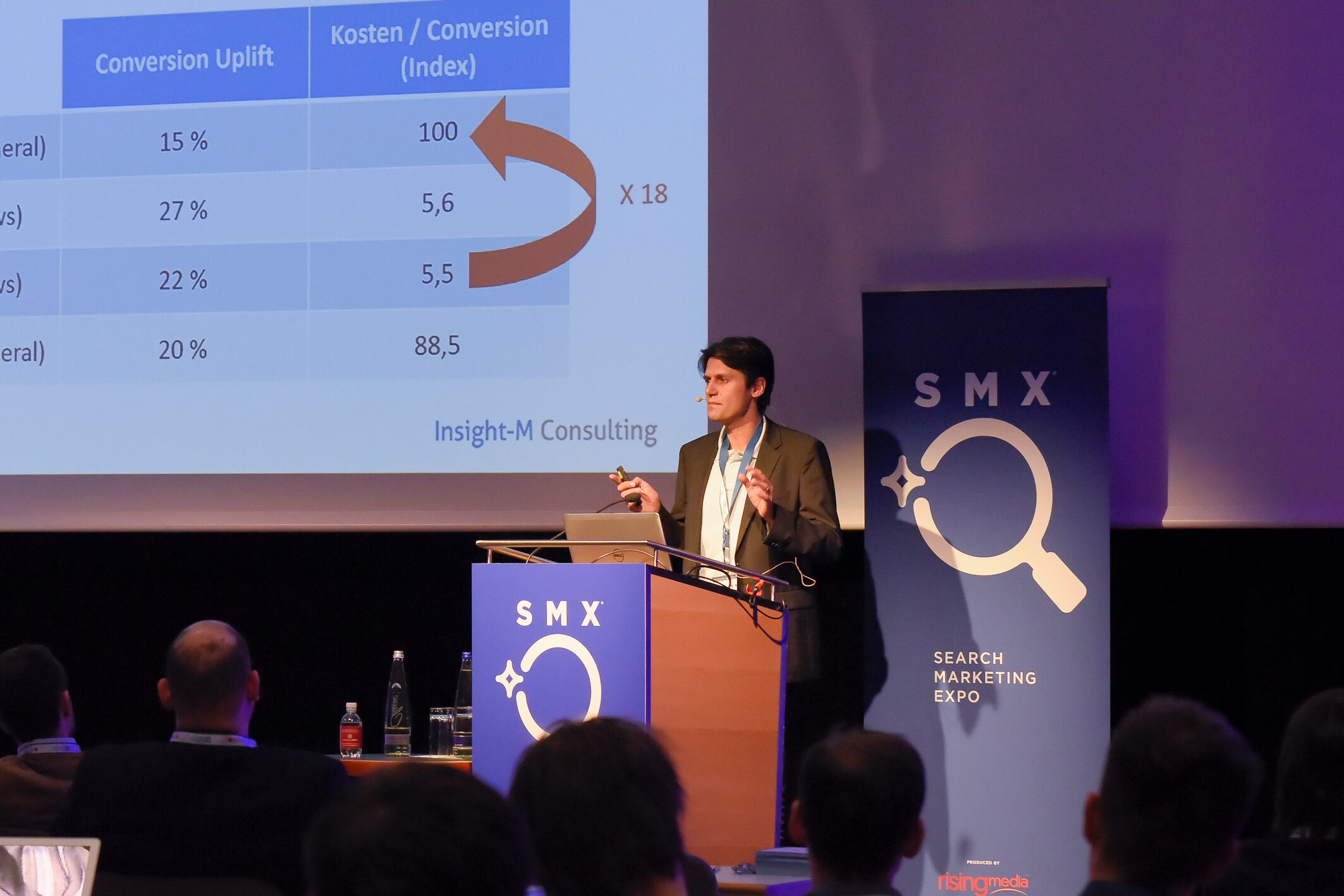 TV Tracking und Triggering – Best Practice